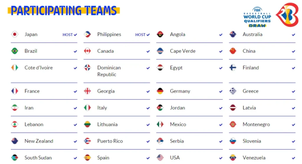 FIBA Basketball World Cup Participating Teams