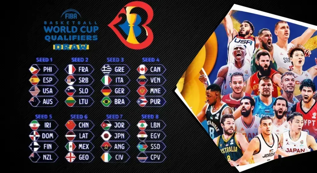 FIBA Basketball World Cup Seeding